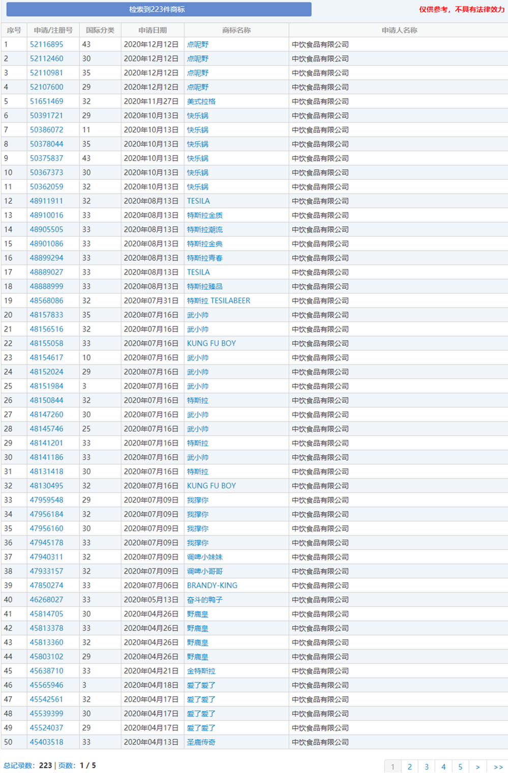 中饮商标 注册结果_副本.png